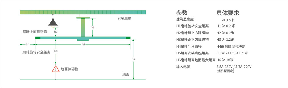 工业大风扇安装条件