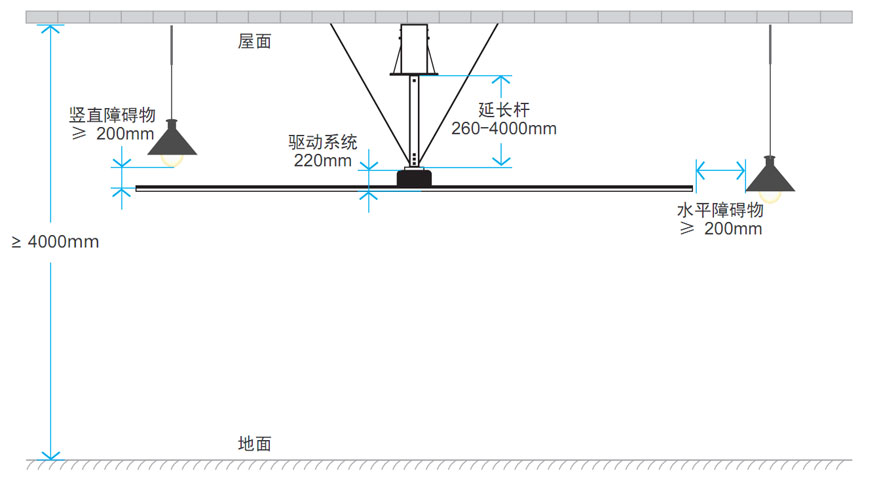 大风扇安装要求